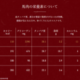 100グラムあたりのカロリーと馬刺しの栄養素