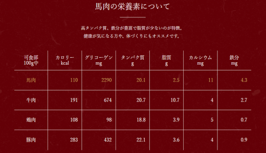 馬刺しやほかのお肉の栄養成分はどんなもの？