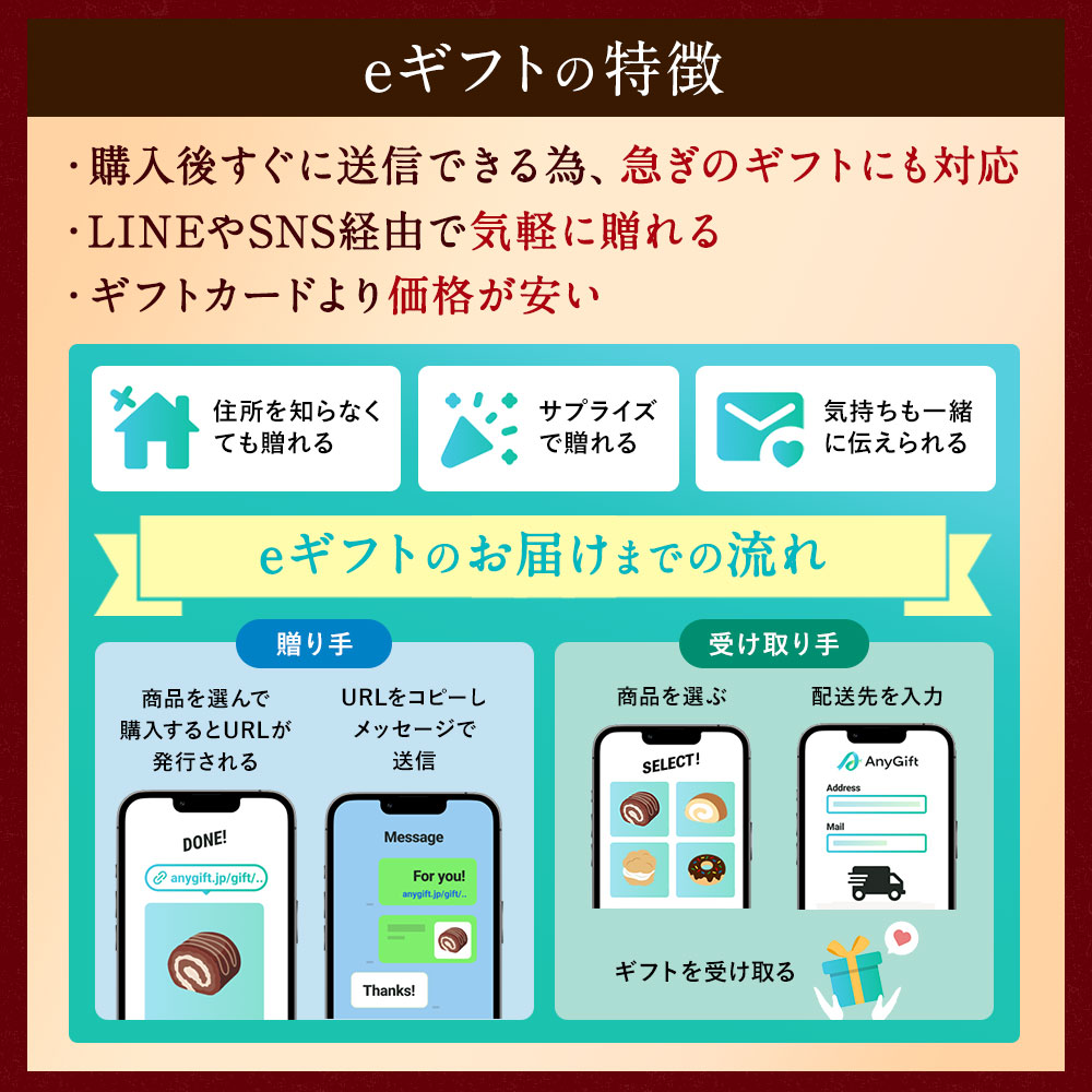 eギフトの特徴