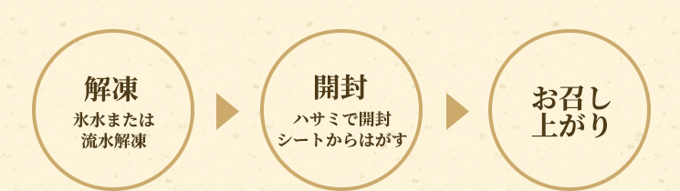 解凍→開封→お召し上がり
