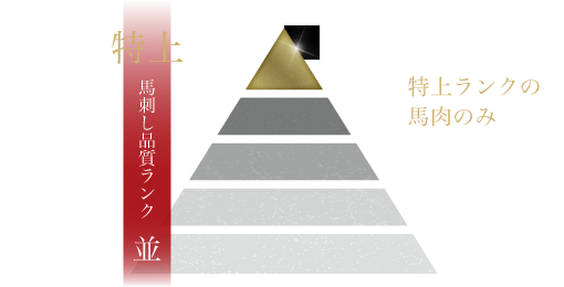 本場熊本の老舗 馬肉・馬刺し専門店菅乃屋の究極馬刺しクオリティ 特上ランクの馬肉のみ販売