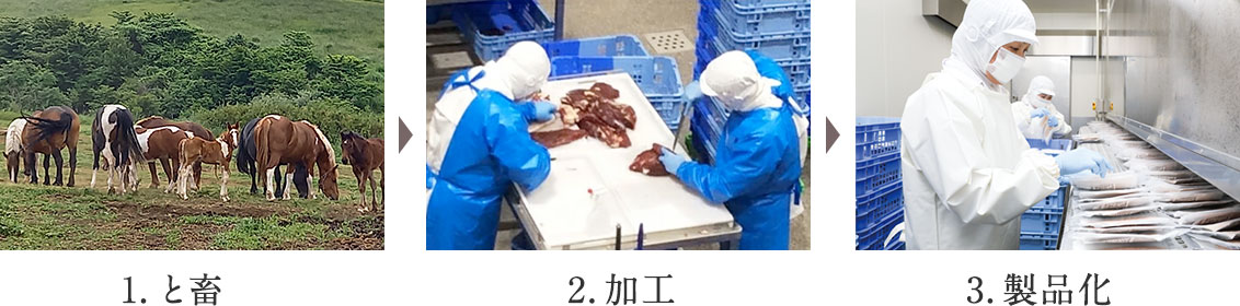 1.と畜 2.加工 3.製品化